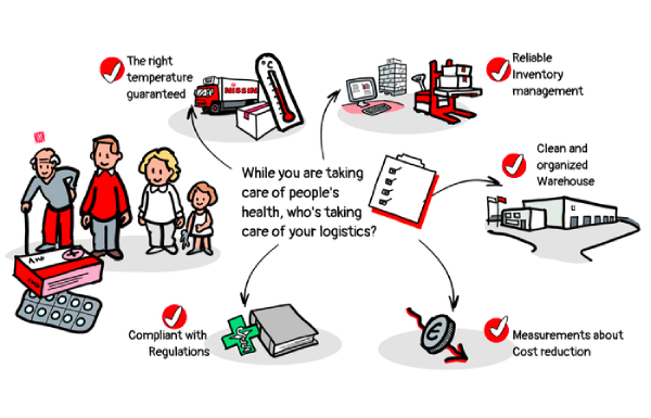 Right Pharma Logistics